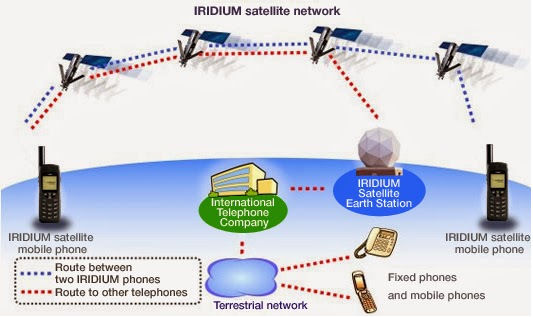 Как работает спутниковый телефон